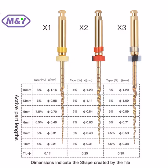 Endodontic Niti 근관 파일, 치과용 로터리 파일